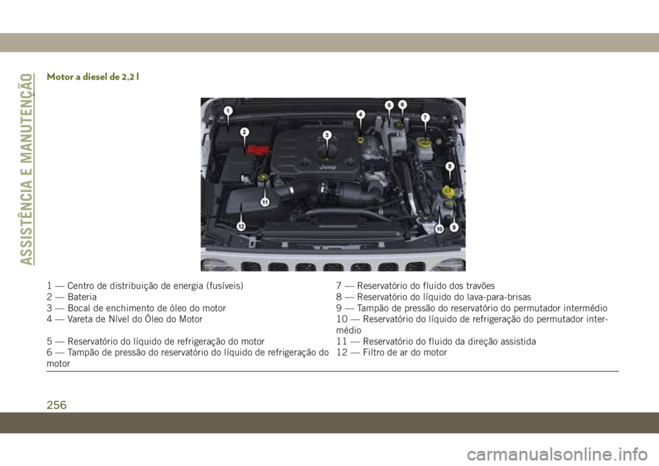 JEEP WRANGLER 2DOORS 2018 Manual de Uso e Manutenção (in Portuguese) Motor a diesel de 2,2 l
1 — Centro de distribuição de energia (fusíveis) 7 — Reservatório do fluido dos travões
2 — Bateria 8 — Reservatório do líquido do lava-para-brisas
3 — Bocal d JEEP WRANGLER 2DOORS 2018 Manual de Uso e Manutenção (in Portuguese) Motor a diesel de 2,2 l
1 — Centro de distribuição de energia (fusíveis) 7 — Reservatório do fluido dos travões
2 — Bateria 8 — Reservatório do líquido do lava-para-brisas
3 — Bocal d