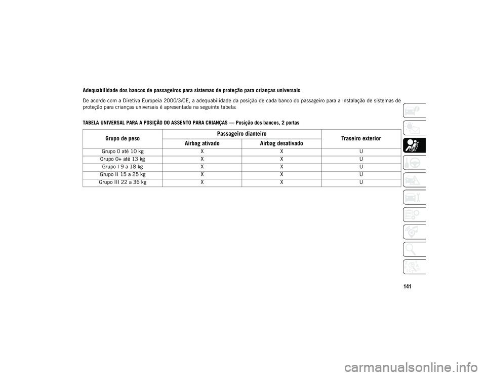 JEEP WRANGLER 2DOORS 2020 Manual de Uso e Manutenção (in Portuguese) 141
Adequabilidade dos bancos de passageiros para sistemas de proteção para crianças universais
De acordo com a Diretiva Europeia 2000/3/CE, a adequabilidade da posição de cada banco do passageir JEEP WRANGLER 2DOORS 2020 Manual de Uso e Manutenção (in Portuguese) 141
Adequabilidade dos bancos de passageiros para sistemas de proteção para crianças universais
De acordo com a Diretiva Europeia 2000/3/CE, a adequabilidade da posição de cada banco do passageir