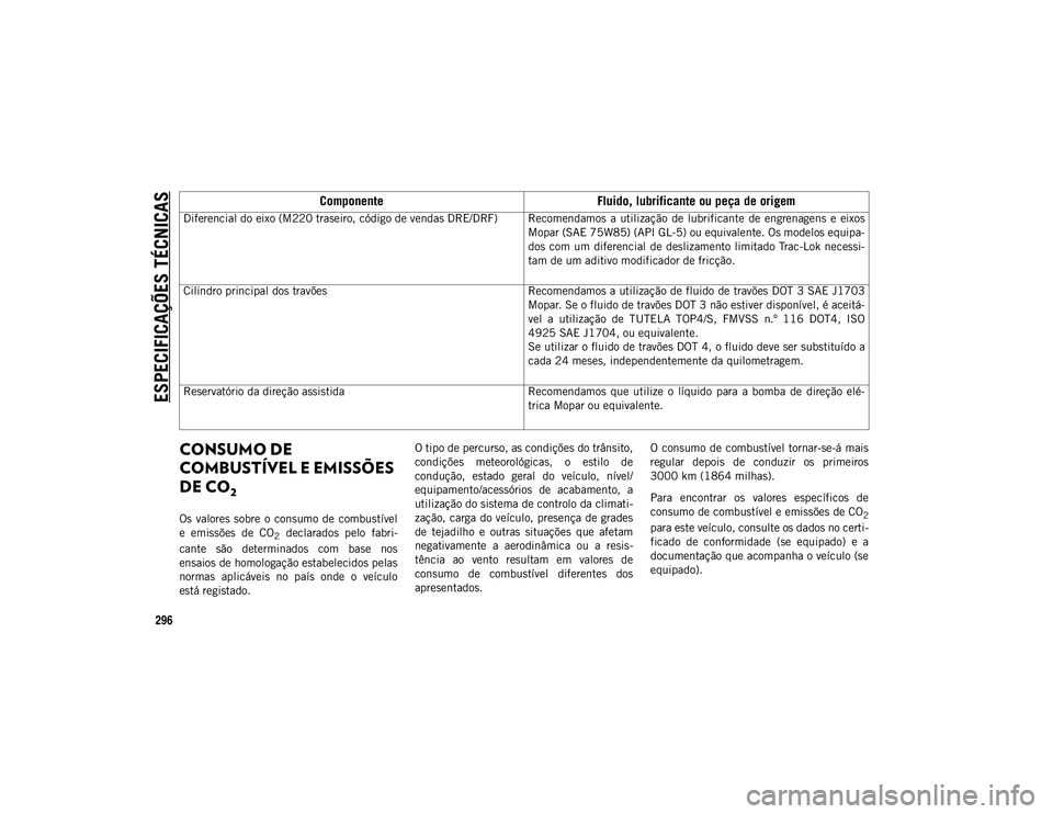 JEEP WRANGLER 2DOORS 2020 Manual de Uso e Manutenção (in Portuguese) ESPECIFICAÇÕES TÉCNICAS
296
CONSUMO DE
COMBUSTÍVEL E EMISSÕES
DE CO
2
Os valores sobre o consumo de combustível
e emissões de CO
2 declarados pelo fabri-
cante são determinado JEEP WRANGLER 2DOORS 2020 Manual de Uso e Manutenção (in Portuguese) ESPECIFICAÇÕES TÉCNICAS
296
CONSUMO DE
COMBUSTÍVEL E EMISSÕES
DE CO
2
Os valores sobre o consumo de combustível
e emissões de CO
2 declarados pelo fabri-
cante são determinado