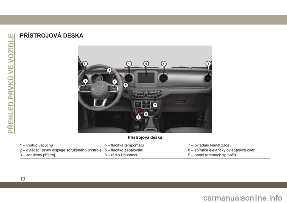 JEEP WRANGLER 2DOORS 2019 Návod k použití a údržbě (in Czech) PŘÍSTROJOVÁ DESKA
Přístrojová deska
1 – výstup vzduchu 4 – tlačítka tempomatu 7 – ovládaní klimatizace
2 – ovládací prvky displeje sdruženého přístroje 5 – tlačítko zapalo JEEP WRANGLER 2DOORS 2019 Návod k použití a údržbě (in Czech) PŘÍSTROJOVÁ DESKA
Přístrojová deska
1 – výstup vzduchu 4 – tlačítka tempomatu 7 – ovládaní klimatizace
2 – ovládací prvky displeje sdruženého přístroje 5 – tlačítko zapalo