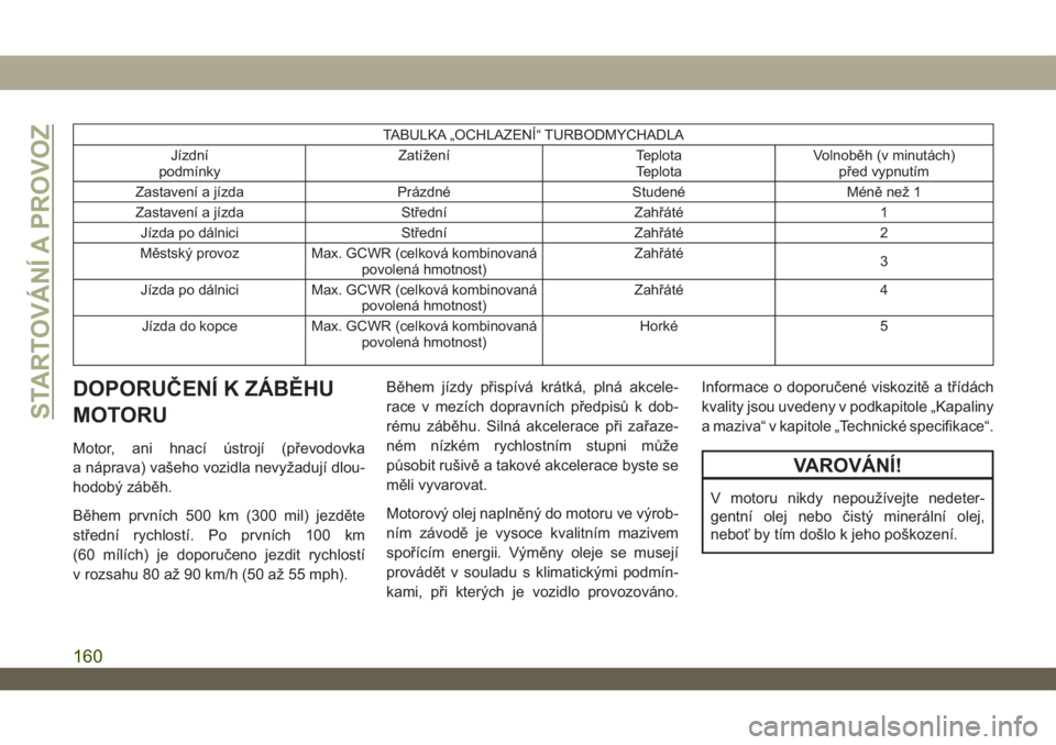 JEEP WRANGLER 2DOORS 2019  Návod k použití a údržbě (in Czech) TABULKA „OCHLAZENÍ“ TURBODMYCHADLA
Jízdní
podmínkyZatížení Teplota
TeplotaVolnoběh (v minutách)
před vypnutím
Zastavení a jízda Prázdné Studené Méně než 1
Zastavení a jízda St