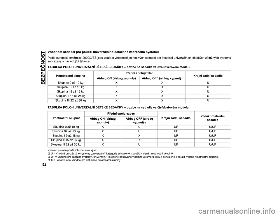 JEEP WRANGLER 2DOORS 2021  Návod k použití a údržbě (in Czech) BEZPEČNOST
132
Vhodnost sedadel pro použití univerzálního dětského zádržného systému
Podle evropské směrnice 2000/3/ES jsou údaje o vhodnosti jednotlivých sedadel pro instalaci univerz�