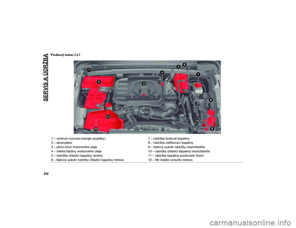 JEEP WRANGLER 2DOORS 2020 Návod k použití a údržbě (in Czech) SERVIS A ÚDRŽBA
242
Vznětový motor 2,2 l
1 – centrum rozvodu energie (pojistky)7 – nádržka brzdové kapaliny
2 – akumulátor 8 – nádržka ostřikovací kapaliny
3 – plnicí otvor moto JEEP WRANGLER 2DOORS 2020 Návod k použití a údržbě (in Czech) SERVIS A ÚDRŽBA
242
Vznětový motor 2,2 l
1 – centrum rozvodu energie (pojistky)7 – nádržka brzdové kapaliny
2 – akumulátor 8 – nádržka ostřikovací kapaliny
3 – plnicí otvor moto