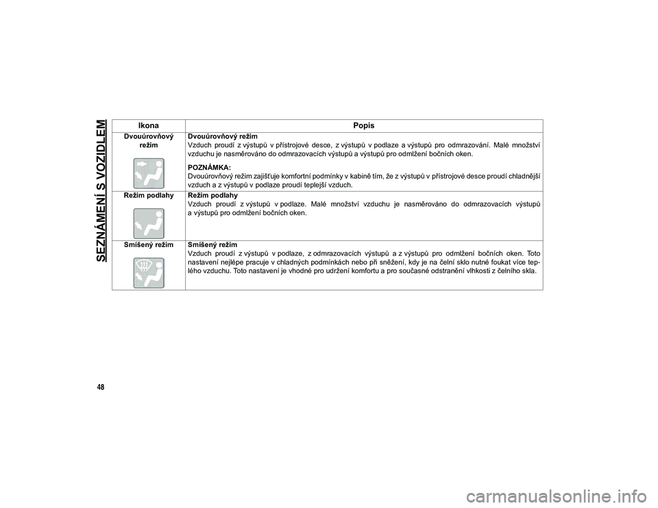JEEP WRANGLER 2DOORS 2021  Návod k použití a údržbě (in Czech) SEZNÁMENÍ S VOZIDLEM
48
Dvouúrovňový režim Dvouúrovňový režim
Vzduch  proudí  z výstupů  v přístrojové  desce,  z výstupů  v podlaze  a výstupů  pro  odmrazování.  Malé  množst