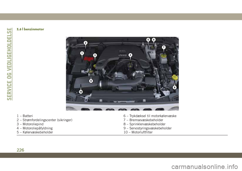 JEEP WRANGLER 2DOORS 2018 Brugs- og vedligeholdelsesvejledning (in Danish) 3,6 l benzinmotor
1 – Batteri 6 – Trykdæksel til motorkølervæske
2 – Strømfordelingscenter (sikringer) 7 – Bremsevæskebeholder
3 – Motoroliepind 8 – Sprinklervæskebeholder
4 – Moto JEEP WRANGLER 2DOORS 2018 Brugs- og vedligeholdelsesvejledning (in Danish) 3,6 l benzinmotor
1 – Batteri 6 – Trykdæksel til motorkølervæske
2 – Strømfordelingscenter (sikringer) 7 – Bremsevæskebeholder
3 – Motoroliepind 8 – Sprinklervæskebeholder
4 – Moto