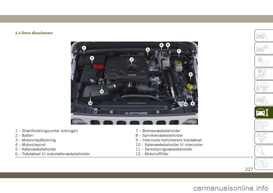 JEEP WRANGLER 2DOORS 2018 Brugs- og vedligeholdelsesvejledning (in Danish) 2,2-liters dieselmotor
1 – Strømfordelingscenter (sikringer) 7 – Bremsevæskebeholder
2 – Batteri 8 – Sprinklervæskebeholder
3 – Motoroliepåfyldning 9 – Intercooler-beholderens trykdæk JEEP WRANGLER 2DOORS 2018 Brugs- og vedligeholdelsesvejledning (in Danish) 2,2-liters dieselmotor
1 – Strømfordelingscenter (sikringer) 7 – Bremsevæskebeholder
2 – Batteri 8 – Sprinklervæskebeholder
3 – Motoroliepåfyldning 9 – Intercooler-beholderens trykdæk
