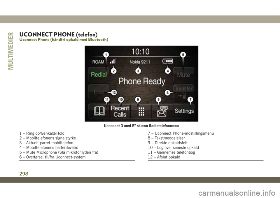 JEEP WRANGLER 2DOORS 2018  Brugs- og vedligeholdelsesvejledning (in Danish) UCONNECT PHONE (telefon)Uconnect Phone (håndfri opkald med Bluetooth)
Uconnect 3 med 5" skærm Radiotelefonmenu
1 – Ring op/Genkald/Hold
2 – Mobiltelefonens signalstyrke
3 – Aktuelt parret 