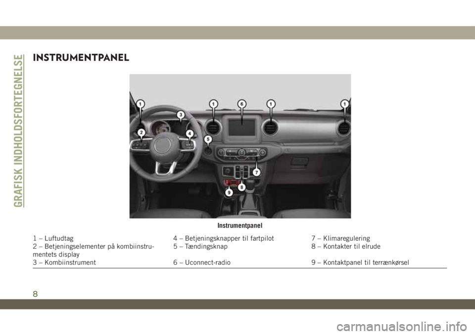 JEEP WRANGLER 2DOORS 2019 Brugs- og vedligeholdelsesvejledning (in Danish) INSTRUMENTPANEL
Instrumentpanel
1 – Luftudtag 4 – Betjeningsknapper til fartpilot 7 – Klimaregulering
2 – Betjeningselementer på kombiinstru-
mentets display5 – Tændingsknap 8 – Kontakte JEEP WRANGLER 2DOORS 2019 Brugs- og vedligeholdelsesvejledning (in Danish) INSTRUMENTPANEL
Instrumentpanel
1 – Luftudtag 4 – Betjeningsknapper til fartpilot 7 – Klimaregulering
2 – Betjeningselementer på kombiinstru-
mentets display5 – Tændingsknap 8 – Kontakte