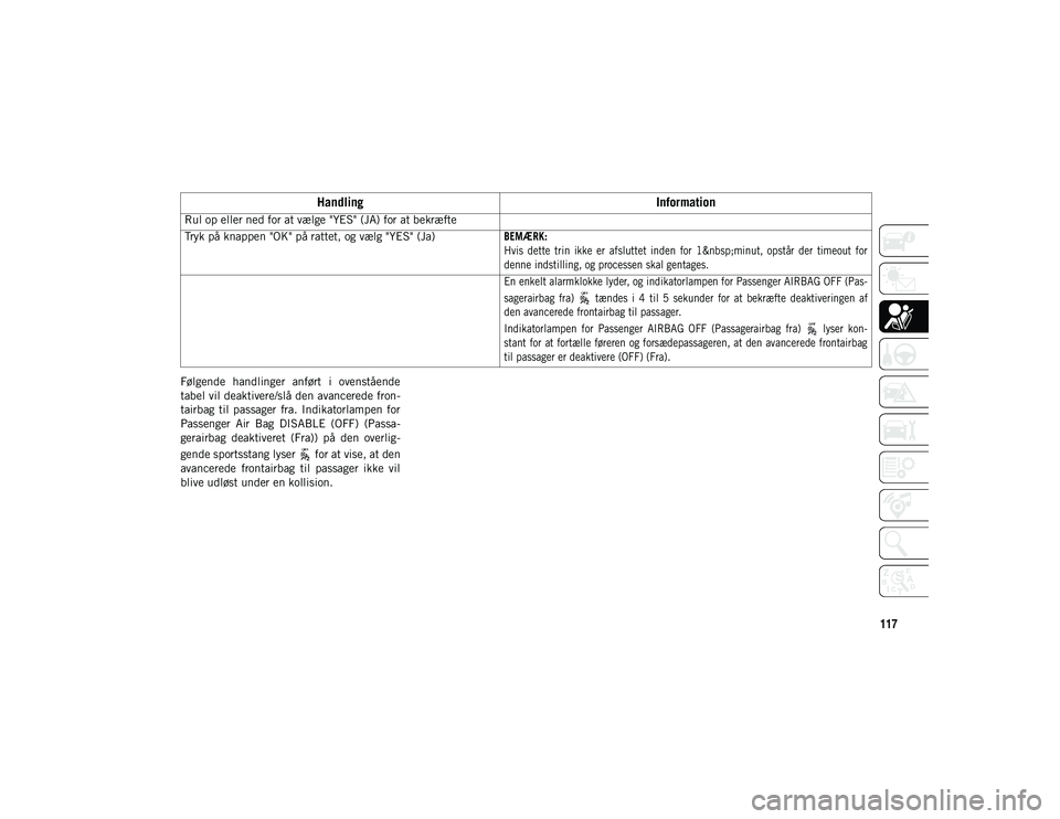 JEEP WRANGLER 2DOORS 2020  Brugs- og vedligeholdelsesvejledning (in Danish) 117
Følgende  handlinger  anført  i  ovenstående
tabel vil deaktivere/slå den avancerede fron-
tairbag  til  passager  fra.  Indikatorlampen  for
Passenger  Air  Bag  DISABLE  (OFF)  (Passa -
gera