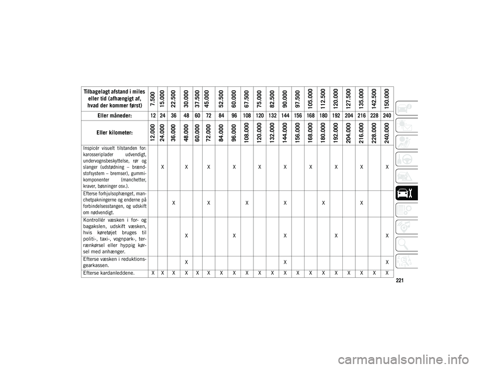 JEEP WRANGLER 2DOORS 2021 Brugs- og vedligeholdelsesvejledning (in Danish) 221
Inspicér visuelt tilstanden for:
karosseriplader udvendigt,
undervognsbeskyttelse, rør og
slanger (udstødning – brænd-
stofsystem – bremser), gummi -
komponenter (manchetter, JEEP WRANGLER 2DOORS 2021 Brugs- og vedligeholdelsesvejledning (in Danish) 221
Inspicér visuelt tilstanden for:
karosseriplader udvendigt,
undervognsbeskyttelse, rør og
slanger (udstødning – brænd-
stofsystem – bremser), gummi -
komponenter (manchetter,