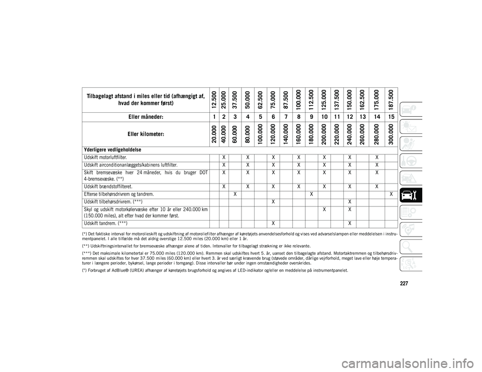 JEEP WRANGLER 2DOORS 2021 Brugs- og vedligeholdelsesvejledning (in Danish) 227
(*) Det faktiske interval for motorolieskift og udskiftning af motoroliefilter afhænger af køretøjets anvendelsesforhold og vises ved advarselslampen eller meddelelsen i instru-
mentpanelet. I JEEP WRANGLER 2DOORS 2021 Brugs- og vedligeholdelsesvejledning (in Danish) 227
(*) Det faktiske interval for motorolieskift og udskiftning af motoroliefilter afhænger af køretøjets anvendelsesforhold og vises ved advarselslampen eller meddelelsen i instru-
mentpanelet. I