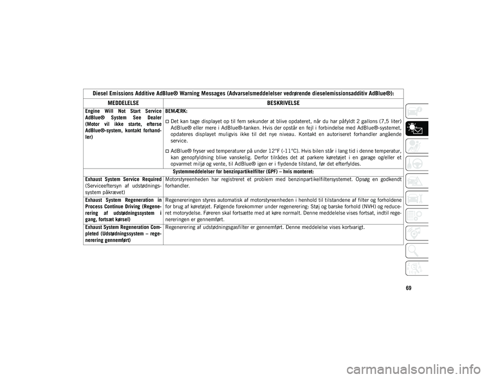 JEEP WRANGLER 2DOORS 2021  Brugs- og vedligeholdelsesvejledning (in Danish) 69
Engine  Will  Not  Start  Service
AdBlue®  System  See  Dealer
(Motor  vil  ikke  starte,  efterse
AdBlue®-system,  kontakt  forhand-
ler) BEMÆRK:
Det kan tage displayet op til fem sekunder a