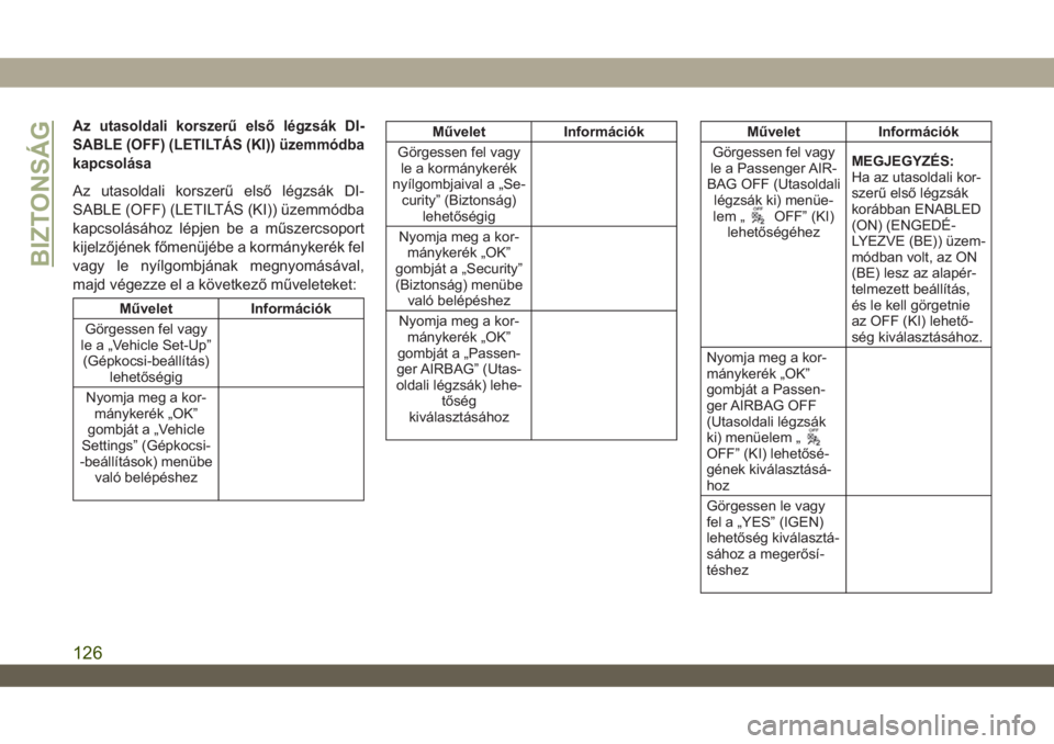 JEEP WRANGLER 2DOORS 2018  Kezelési és karbantartási útmutató (in Hungarian) Az utasoldali korszerű első légzsák DI-
SABLE (OFF) (LETILTÁS (KI)) üzemmódba
kapcsolása
Az utasoldali korszerű első légzsák DI-
SABLE (OFF) (LETILTÁS (KI)) üzemmódba
kapcsolásához l�