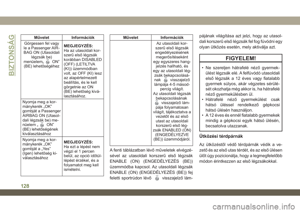 JEEP WRANGLER 2DOORS 2018  Kezelési és karbantartási útmutató (in Hungarian) Művelet Információk
Görgessen fel vagy
le a Passenger AIR-
BAG ON (Utasoldali
légzsák be)
menüelem„
ON”
(BE) lehetőségéhezMEGJEGYZÉS:
Ha az utasoldali kor-
szerű első légzsák
koráb