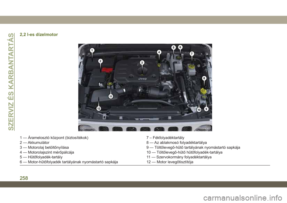 JEEP WRANGLER 2DOORS 2018  Kezelési és karbantartási útmutató (in Hungarian) 2,2 l-es dízelmotor
1 — Áramelosztó központ (biztosítékok) 7 – Fékfolyadéktartály
2 — Akkumulátor 8 — Az ablakmosó folyadéktartálya
3 — Motorolaj betöltőnyílása 9 — Tölt