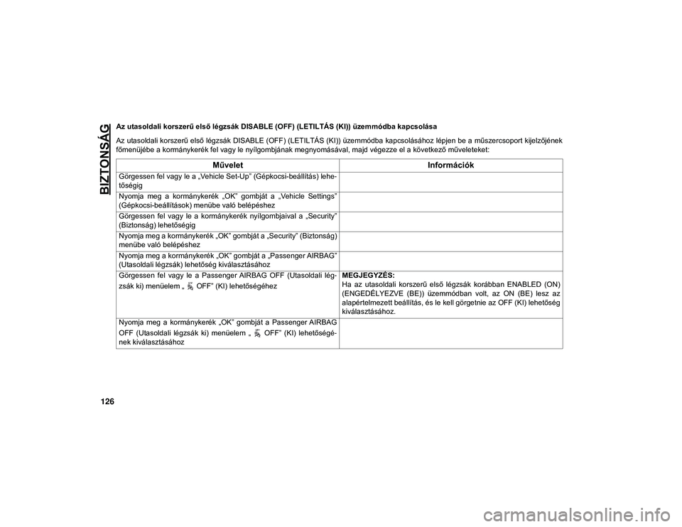 JEEP WRANGLER 2DOORS 2021  Kezelési és karbantartási útmutató (in Hungarian) BIZTONSÁG
126
Az utasoldali korszerű első légzsák DISABLE (OFF) (LETILTÁS (KI)) üzemmódba kapcsolása
Az utasoldali korszerű első légzsák DISABLE (OFF) (LETILTÁS (KI)) üzemmódba kapcsol