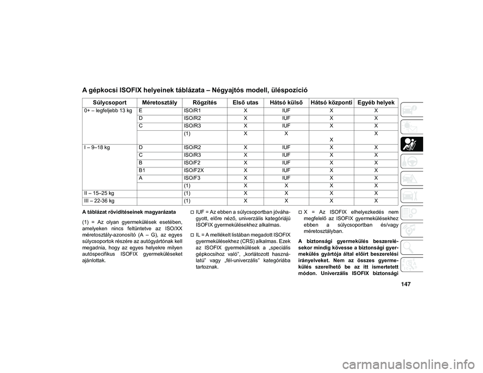 JEEP WRANGLER 2DOORS 2021 Kezelési és karbantartási útmutató (in Hungarian) 147
A táblázat rövidítéseinek magyarázata
(1) = Az olyan gyermekülések esetében,
amelyeken nincs feltüntetve az ISO/XX
méretosztály-azonosító (A – G), az egyes
súlycsopo JEEP WRANGLER 2DOORS 2021 Kezelési és karbantartási útmutató (in Hungarian) 147
A táblázat rövidítéseinek magyarázata
(1) = Az olyan gyermekülések esetében,
amelyeken nincs feltüntetve az ISO/XX
méretosztály-azonosító (A – G), az egyes
súlycsopo