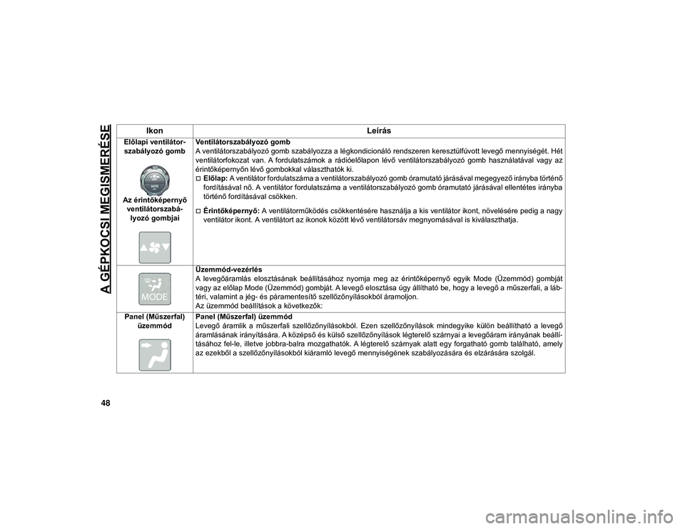 JEEP WRANGLER 2DOORS 2020  Kezelési és karbantartási útmutató (in Hungarian) A GÉPKOCSI MEGISMERÉSE
48
Előlapi ventilátor-
szabályozó gomb
Az érintőképernyő  ventilátorszabá -
lyozó gombjai Ventilátorszabályozó gomb
A ventilátorszabályozó gomb szabályozza a