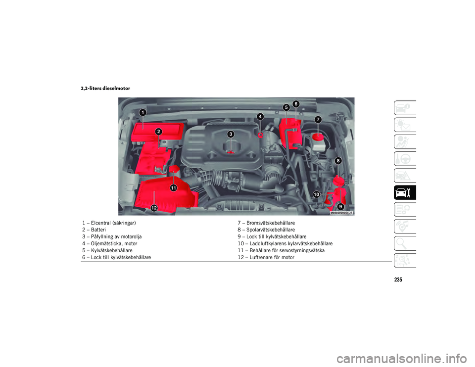 JEEP WRANGLER 2DOORS 2020  Drift- och underhållshandbok (in Swedish) 235
2,2-liters dieselmotor
1 – Elcentral (säkringar)7 – Bromsvätskebehållare
2 – Batteri 8 – Spolarvätskebehållare
3 – Påfyllning av motorolja 9 – Lock till kylvätskebehållare
4 