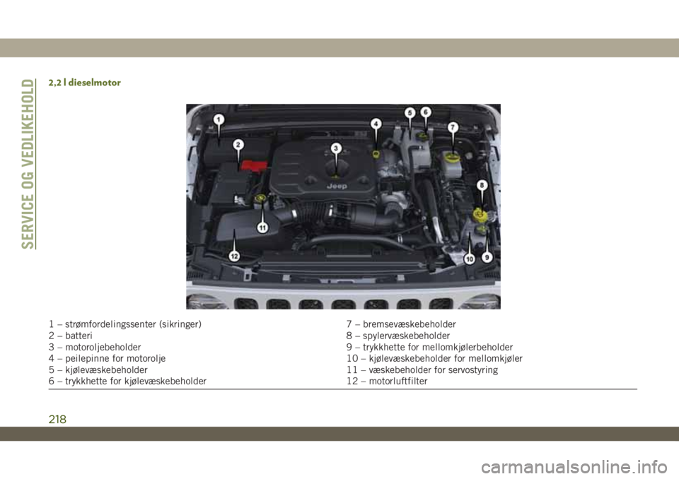 JEEP WRANGLER 2DOORS 2018  Drift- og vedlikeholdshåndbok (in Norwegian) 2,2 l dieselmotor
1 – strømfordelingssenter (sikringer) 7 – bremsevæskebeholder
2 – batteri 8 – spylervæskebeholder
3 – motoroljebeholder 9 – trykkhette for mellomkjølerbeholder
4 – 