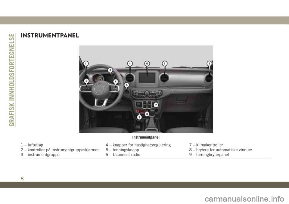 JEEP WRANGLER 2DOORS 2019  Drift- og vedlikeholdshåndbok (in Norwegian) INSTRUMENTPANEL
Instrumentpanel
1 – luftutløp 4 – knapper for hastighetsregulering 7 – klimakontroller
2 – kontroller på instrumentgruppeskjermen 5 – tenningsknapp 8 – brytere for automa