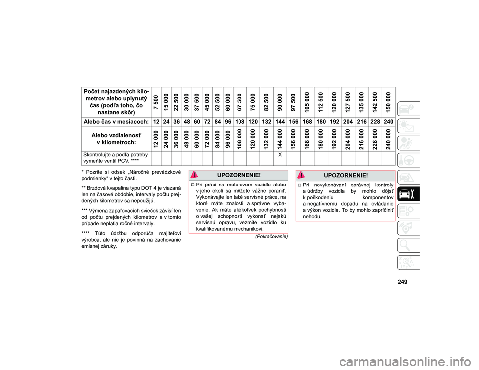 JEEP WRANGLER 2DOORS 2020 Návod na použitie a údržbu (in Slovakian) 249
(Pokračovanie)
* Pozrite si odsek „Náročné prevádzkové
podmienky“ v tejto časti.
** Brzdová kvapalina typu DOT 4 je viazaná
len na časové obdobie, intervaly počtu prej-
dených JEEP WRANGLER 2DOORS 2020 Návod na použitie a údržbu (in Slovakian) 249
(Pokračovanie)
* Pozrite si odsek „Náročné prevádzkové
podmienky“ v tejto časti.
** Brzdová kvapalina typu DOT 4 je viazaná
len na časové obdobie, intervaly počtu prej-
dených