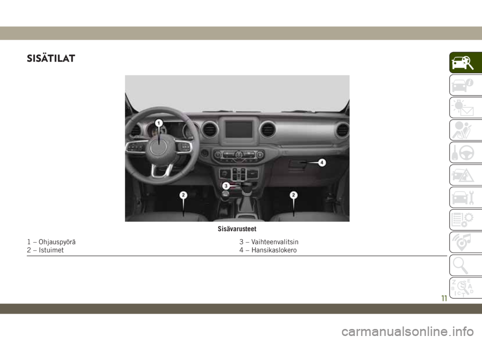 JEEP WRANGLER 2DOORS 2018 Käyttö- ja huolto-ohjekirja (in in Finnish) SISÄTILAT
Sisävarusteet
1 – Ohjauspyörä 3 – Vaihteenvalitsin
2 – Istuimet 4 – Hansikaslokero
11 JEEP WRANGLER 2DOORS 2018 Käyttö- ja huolto-ohjekirja (in in Finnish) SISÄTILAT
Sisävarusteet
1 – Ohjauspyörä 3 – Vaihteenvalitsin
2 – Istuimet 4 – Hansikaslokero
11