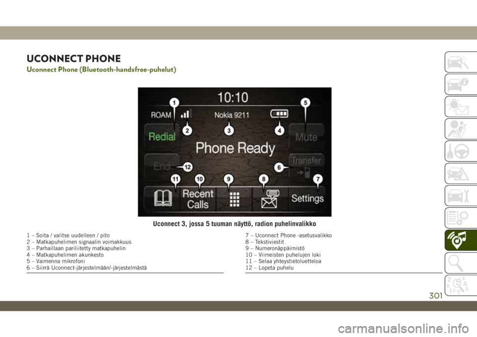 JEEP WRANGLER 2DOORS 2018  Käyttö- ja huolto-ohjekirja (in in Finnish) UCONNECT PHONE
Uconnect Phone (Bluetooth-handsfree-puhelut)
Uconnect 3, jossa 5 tuuman näyttö, radion puhelinvalikko
1 – Soita / valitse uudelleen / pito
2 – Matkapuhelimen signaalin voimakkuus
