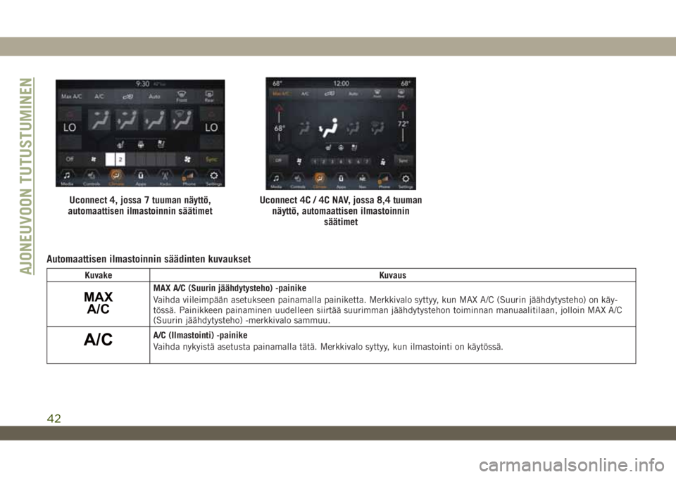 JEEP WRANGLER 2DOORS 2018  Käyttö- ja huolto-ohjekirja (in in Finnish) Automaattisen ilmastoinnin säädinten kuvaukset
Kuvake Kuvaus
MAX
A/CMAX A/C (Suurin jäähdytysteho) -painike
Vaihda viileimpään asetukseen painamalla painiketta. Merkkivalo syttyy, kun MAX A/C (S
