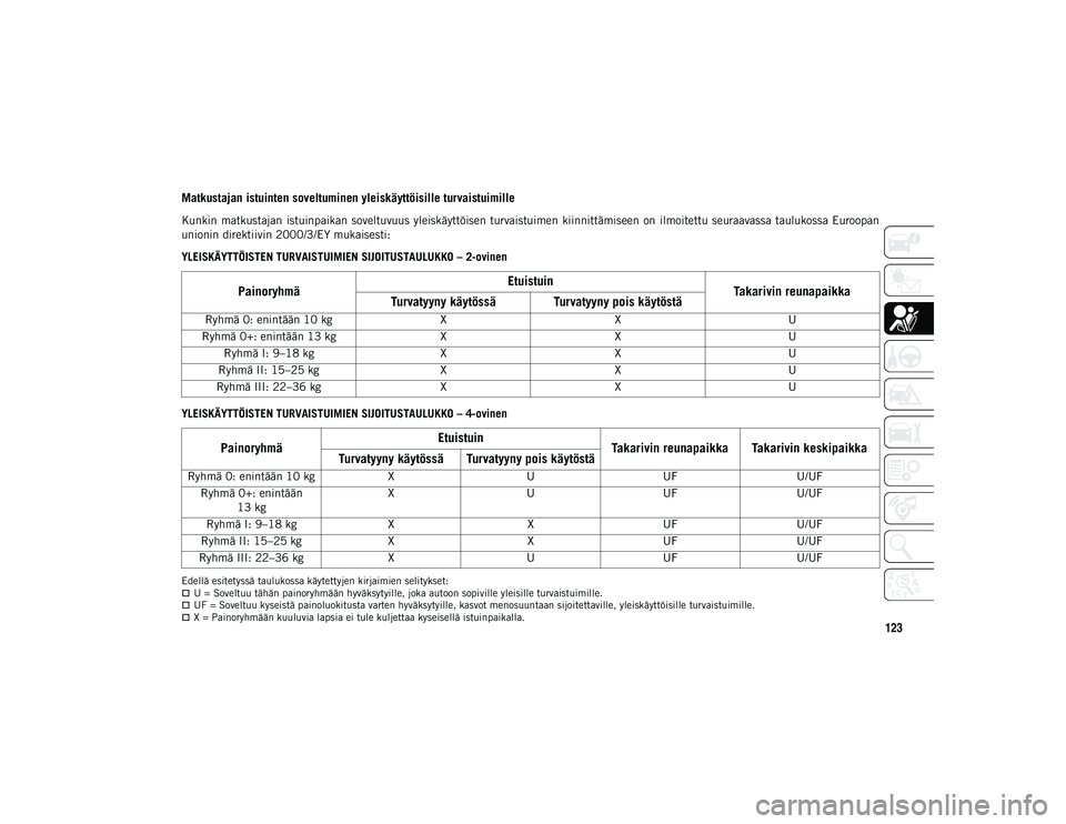 JEEP WRANGLER 2DOORS 2020 Käyttö- ja huolto-ohjekirja (in in Finnish) 123
Matkustajan istuinten soveltuminen yleiskäyttöisille turvaistuimille
Kunkin matkustajan istuinpaikan soveltuvuus yleiskäyttöisen turvaistuimen kiinnittämiseen on ilmoitettu seuraavass JEEP WRANGLER 2DOORS 2020 Käyttö- ja huolto-ohjekirja (in in Finnish) 123
Matkustajan istuinten soveltuminen yleiskäyttöisille turvaistuimille
Kunkin matkustajan istuinpaikan soveltuvuus yleiskäyttöisen turvaistuimen kiinnittämiseen on ilmoitettu seuraavass