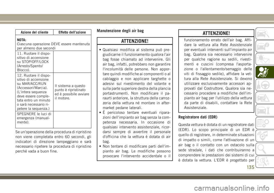 JEEP COMPASS 2018 Libretto Uso Manutenzione (in Italian) Azione del cliente Effetto dell'azione
NOTA:
Ciascuna operazione DEVE essere mantenuta
per almeno due secondi
11. Ruotare il dispo-
sitivo di accensione
su STOP/OFF/LOCK
(Arresto/Spento/
Blocco).
JEEP COMPASS 2018 Libretto Uso Manutenzione (in Italian) Azione del cliente Effetto dell'azione
NOTA:
Ciascuna operazione DEVE essere mantenuta
per almeno due secondi
11. Ruotare il dispo-
sitivo di accensione
su STOP/OFF/LOCK
(Arresto/Spento/
Blocco).