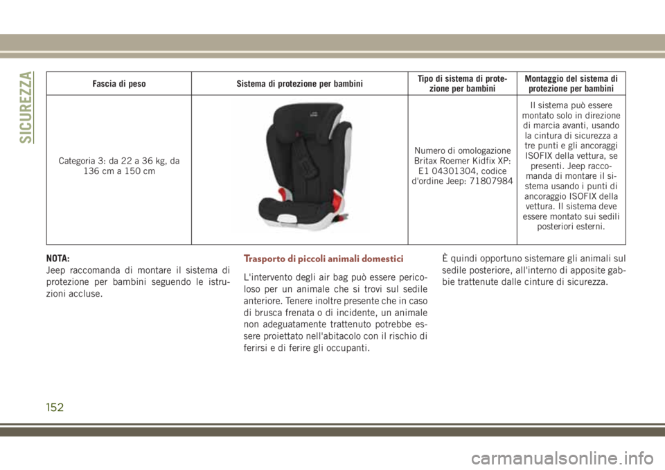 JEEP COMPASS 2018 Libretto Uso Manutenzione (in Italian) Fascia di peso Sistema di protezione per bambiniTipo di sistema di prote-
zione per bambiniMontaggio del sistema di
protezione per bambini
Categoria 3: da 22 a 36 kg, da
136 cm a 150 cm
Numero di omol JEEP COMPASS 2018 Libretto Uso Manutenzione (in Italian) Fascia di peso Sistema di protezione per bambiniTipo di sistema di prote-
zione per bambiniMontaggio del sistema di
protezione per bambini
Categoria 3: da 22 a 36 kg, da
136 cm a 150 cm
Numero di omol