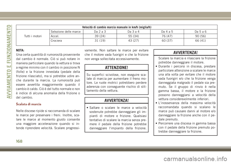 JEEP COMPASS 2018 Libretto Uso Manutenzione (in Italian) Velocità di cambio marcia manuale in km/h (miglia/h)
Tutti i motoriSelezione delle marce Da2a3 Da3a4 Da4a5 Da5a6
Accel. 39 (24) 55 (34) 76 (47) 90 (56)
Crociera 31 (19) 43 (27) 60 (37) 66 (41)
NOTA:
JEEP COMPASS 2018 Libretto Uso Manutenzione (in Italian) Velocità di cambio marcia manuale in km/h (miglia/h)
Tutti i motoriSelezione delle marce Da2a3 Da3a4 Da4a5 Da5a6
Accel. 39 (24) 55 (34) 76 (47) 90 (56)
Crociera 31 (19) 43 (27) 60 (37) 66 (41)
NOTA: