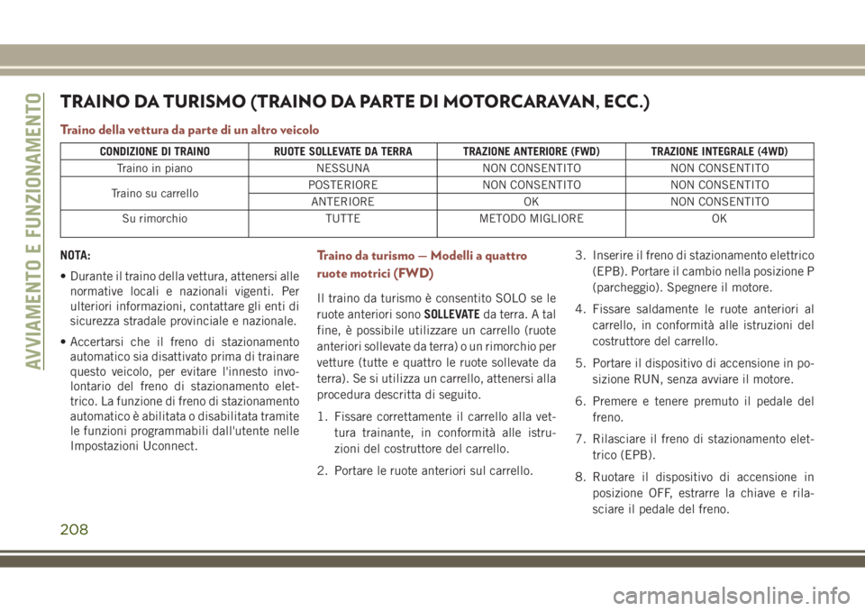 JEEP COMPASS 2018 Libretto Uso Manutenzione (in Italian) TRAINO DA TURISMO (TRAINO DA PARTE DI MOTORCARAVAN, ECC.)
Traino della vettura da parte di un altro veicolo
CONDIZIONE DI TRAINO RUOTE SOLLEVATE DA TERRA TRAZIONE ANTERIORE (FWD) TRAZIONE INTEGRALE (4 JEEP COMPASS 2018 Libretto Uso Manutenzione (in Italian) TRAINO DA TURISMO (TRAINO DA PARTE DI MOTORCARAVAN, ECC.)
Traino della vettura da parte di un altro veicolo
CONDIZIONE DI TRAINO RUOTE SOLLEVATE DA TERRA TRAZIONE ANTERIORE (FWD) TRAZIONE INTEGRALE (4