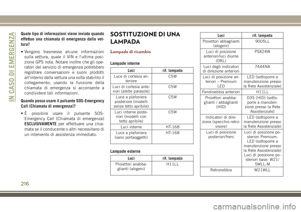 JEEP COMPASS 2018 Libretto Uso Manutenzione (in Italian) Quale tipo di informazioni viene inviato quando
effettuo una chiamata di emergenza dalla vet-
tura?
• Vengono trasmesse alcune informazioni
sulla vettura, quale il VIN e l'ultima posi-
zione GPS JEEP COMPASS 2018 Libretto Uso Manutenzione (in Italian) Quale tipo di informazioni viene inviato quando
effettuo una chiamata di emergenza dalla vet-
tura?
• Vengono trasmesse alcune informazioni
sulla vettura, quale il VIN e l'ultima posi-
zione GPS
