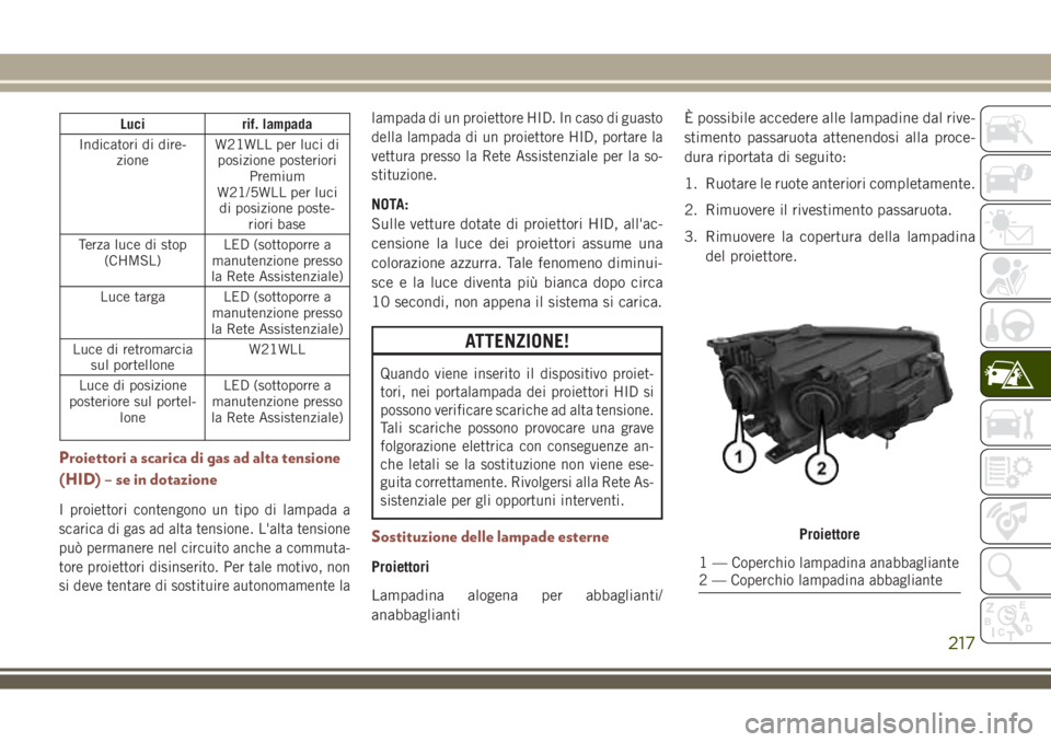 JEEP COMPASS 2018 Libretto Uso Manutenzione (in Italian) Luci rif. lampada
Indicatori di dire-
zioneW21WLL per luci di
posizione posteriori
Premium
W21/5WLL per luci
di posizione poste-
riori base
Terza luce di stop
(CHMSL)LED (sottoporre a
manutenzione pre JEEP COMPASS 2018 Libretto Uso Manutenzione (in Italian) Luci rif. lampada
Indicatori di dire-
zioneW21WLL per luci di
posizione posteriori
Premium
W21/5WLL per luci
di posizione poste-
riori base
Terza luce di stop
(CHMSL)LED (sottoporre a
manutenzione pre