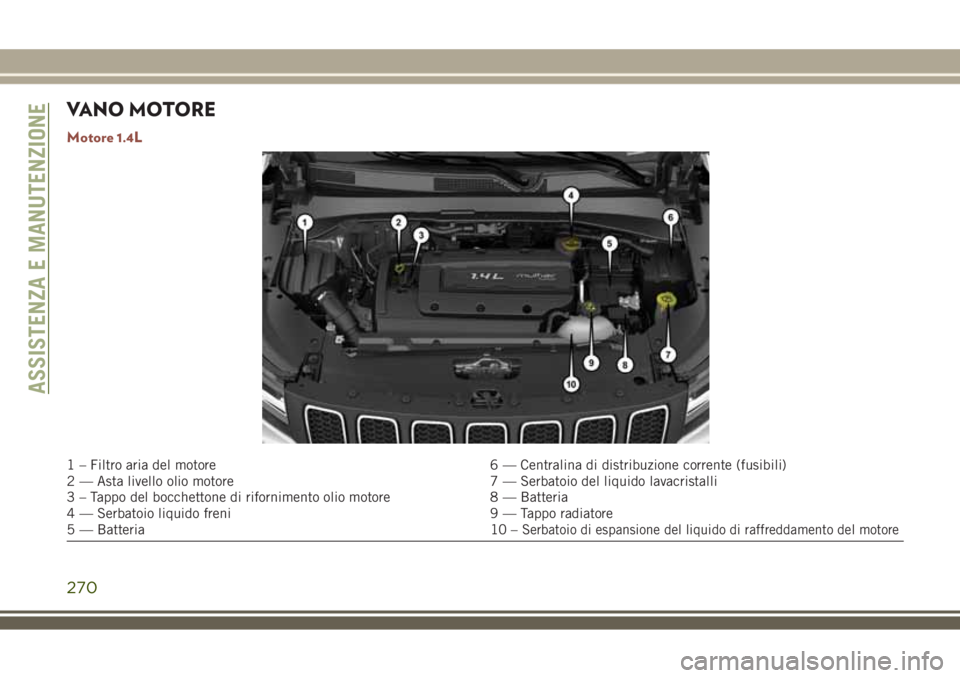 JEEP COMPASS 2018 Libretto Uso Manutenzione (in Italian) VANO MOTORE
Motore 1.4L
1 – Filtro aria del motore 6 — Centralina di distribuzione corrente (fusibili)
2 — Asta livello olio motore 7 — Serbatoio del liquido lavacristalli
3 – Tappo del bocc JEEP COMPASS 2018 Libretto Uso Manutenzione (in Italian) VANO MOTORE
Motore 1.4L
1 – Filtro aria del motore 6 — Centralina di distribuzione corrente (fusibili)
2 — Asta livello olio motore 7 — Serbatoio del liquido lavacristalli
3 – Tappo del bocc