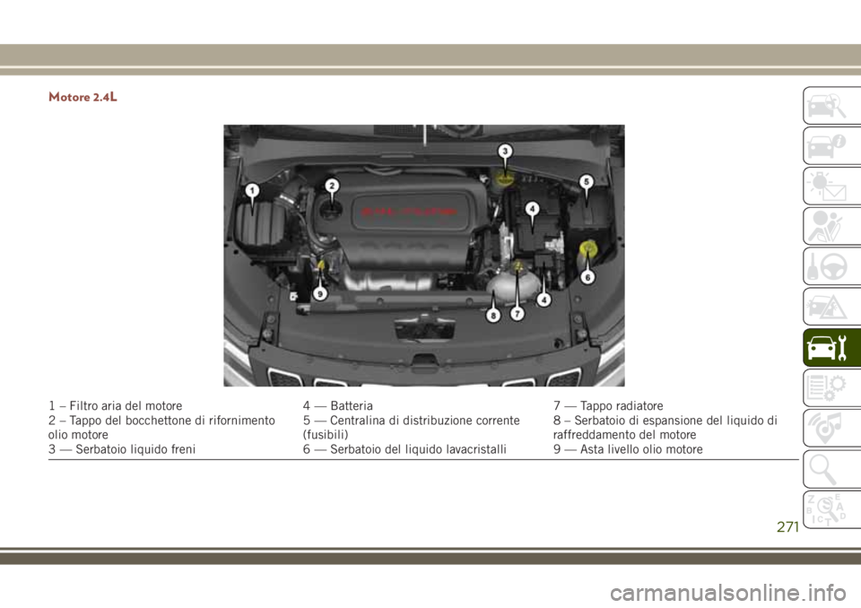 JEEP COMPASS 2018 Libretto Uso Manutenzione (in Italian) Motore 2.4L
1 – Filtro aria del motore 4 — Batteria 7 — Tappo radiatore
2 – Tappo del bocchettone di rifornimento
olio motore5 — Centralina di distribuzione corrente
(fusibili)8 – Serbatoi JEEP COMPASS 2018 Libretto Uso Manutenzione (in Italian) Motore 2.4L
1 – Filtro aria del motore 4 — Batteria 7 — Tappo radiatore
2 – Tappo del bocchettone di rifornimento
olio motore5 — Centralina di distribuzione corrente
(fusibili)8 – Serbatoi