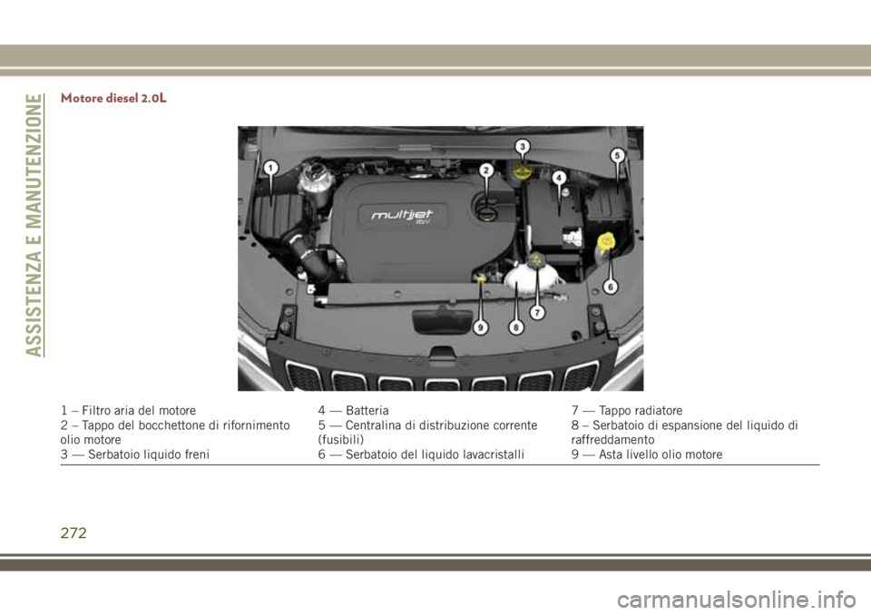 JEEP COMPASS 2018 Libretto Uso Manutenzione (in Italian) Motore diesel 2.0L
1 – Filtro aria del motore 4 — Batteria 7 — Tappo radiatore
2 – Tappo del bocchettone di rifornimento
olio motore5 — Centralina di distribuzione corrente
(fusibili)8 – S JEEP COMPASS 2018 Libretto Uso Manutenzione (in Italian) Motore diesel 2.0L
1 – Filtro aria del motore 4 — Batteria 7 — Tappo radiatore
2 – Tappo del bocchettone di rifornimento
olio motore5 — Centralina di distribuzione corrente
(fusibili)8 – S