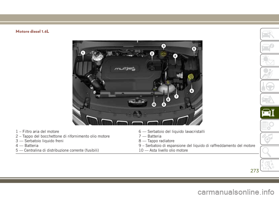 JEEP COMPASS 2018 Libretto Uso Manutenzione (in Italian) Motore diesel 1.6L
1 – Filtro aria del motore 6 — Serbatoio del liquido lavacristalli
2 – Tappo del bocchettone di rifornimento olio motore 7 — Batteria
3 — Serbatoio liquido freni 8 — Tap JEEP COMPASS 2018 Libretto Uso Manutenzione (in Italian) Motore diesel 1.6L
1 – Filtro aria del motore 6 — Serbatoio del liquido lavacristalli
2 – Tappo del bocchettone di rifornimento olio motore 7 — Batteria
3 — Serbatoio liquido freni 8 — Tap