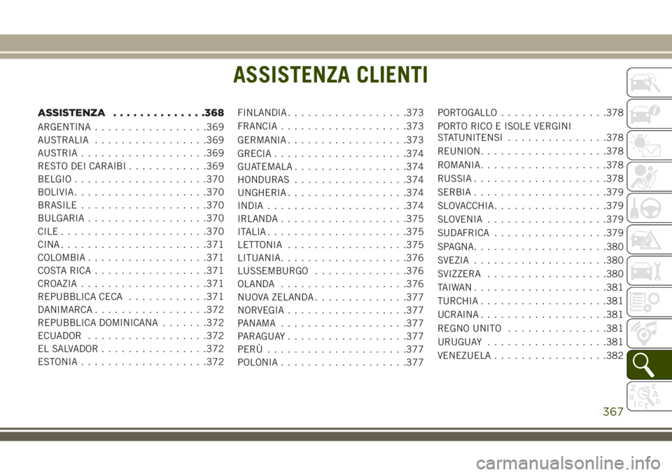 JEEP COMPASS 2018 Libretto Uso Manutenzione (in Italian) ASSISTENZA CLIENTI
ASSISTENZA..............368
ARGENTINA.................369
AUSTRALIA.................369
AUSTRIA...................369
RESTO DEI CARAIBI............369
BELGIO....................370
JEEP COMPASS 2018 Libretto Uso Manutenzione (in Italian) ASSISTENZA CLIENTI
ASSISTENZA..............368
ARGENTINA.................369
AUSTRALIA.................369
AUSTRIA...................369
RESTO DEI CARAIBI............369
BELGIO....................370