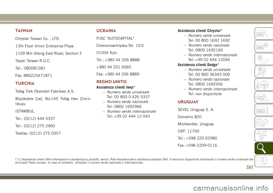 JEEP COMPASS 2018 Libretto Uso Manutenzione (in Italian) TAIWAN
Chrysler Taiwan Co. , LTD.
13th Floor Union Enterprise Plaza
1109 Min Sheng East Road, Section 3
Taipei Taiwan R.O.C.
Tel.: 080081581
Fax: 886225471871
TURCHIA
TofaşTürk Otomobil Fabrikasi A. JEEP COMPASS 2018 Libretto Uso Manutenzione (in Italian) TAIWAN
Chrysler Taiwan Co. , LTD.
13th Floor Union Enterprise Plaza
1109 Min Sheng East Road, Section 3
Taipei Taiwan R.O.C.
Tel.: 080081581
Fax: 886225471871
TURCHIA
TofaşTürk Otomobil Fabrikasi A.
