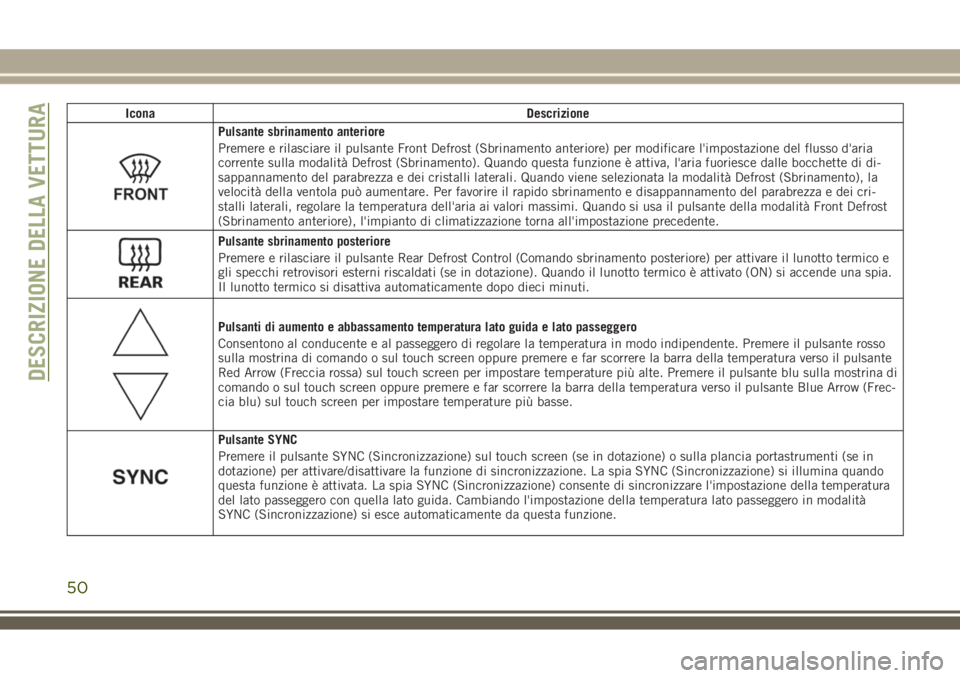JEEP COMPASS 2018 Libretto Uso Manutenzione (in Italian) Icona Descrizione
Pulsante sbrinamento anteriore
Premere e rilasciare il pulsante Front Defrost (Sbrinamento anteriore) per modificare l'impostazione del flusso d'aria
corrente sulla modalità JEEP COMPASS 2018 Libretto Uso Manutenzione (in Italian) Icona Descrizione
Pulsante sbrinamento anteriore
Premere e rilasciare il pulsante Front Defrost (Sbrinamento anteriore) per modificare l'impostazione del flusso d'aria
corrente sulla modalità
