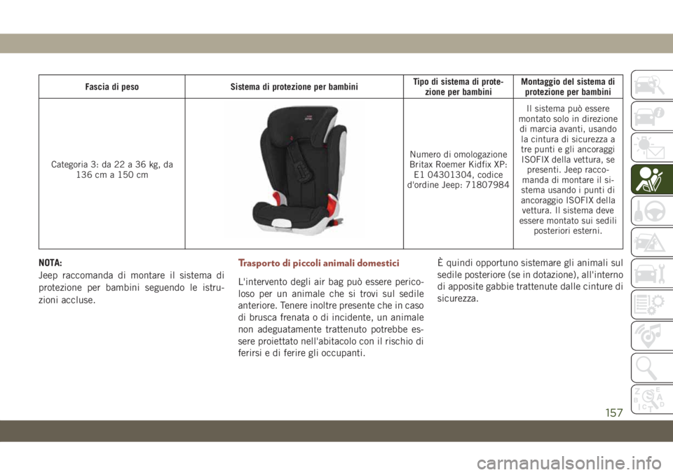 JEEP COMPASS 2019 Libretto Uso Manutenzione (in Italian) Fascia di peso Sistema di protezione per bambiniTipo di sistema di prote-
zione per bambiniMontaggio del sistema di
protezione per bambini
Categoria 3: da 22 a 36 kg, da
136 cm a 150 cm
Numero di omol JEEP COMPASS 2019 Libretto Uso Manutenzione (in Italian) Fascia di peso Sistema di protezione per bambiniTipo di sistema di prote-
zione per bambiniMontaggio del sistema di
protezione per bambini
Categoria 3: da 22 a 36 kg, da
136 cm a 150 cm
Numero di omol