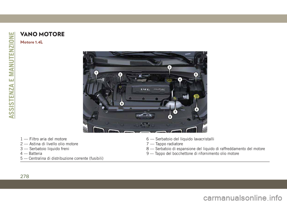 JEEP COMPASS 2019  Libretto Uso Manutenzione (in Italian) VANO MOTORE
Motore 1.4L
1 — Filtro aria del motore 6 — Serbatoio del liquido lavacristalli
2 — Astina di livello olio motore 7 — Tappo radiatore
3 — Serbatoio liquido freni 8 —
Serbatoio d