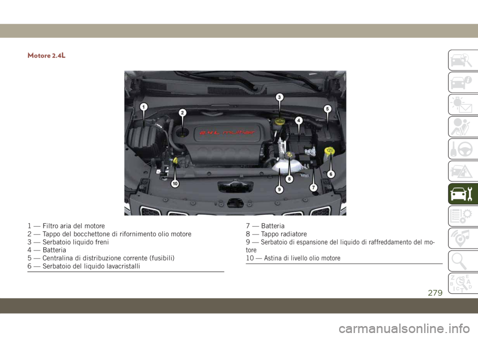 JEEP COMPASS 2019  Libretto Uso Manutenzione (in Italian) Motore 2.4L
1 — Filtro aria del motore
2 — Tappo del bocchettone di rifornimento olio motore
3 — Serbatoio liquido freni
4 — Batteria
5 — Centralina di distribuzione corrente (fusibili)
6 