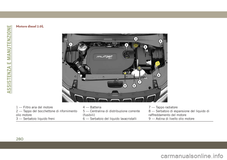 JEEP COMPASS 2019  Libretto Uso Manutenzione (in Italian) Motore diesel 2.0L
1 — Filtro aria del motore 4 — Batteria 7 — Tappo radiatore
2 — Tappo del bocchettone di rifornimento
olio motore5 — Centralina di distribuzione corrente
(fusibili)8 — S