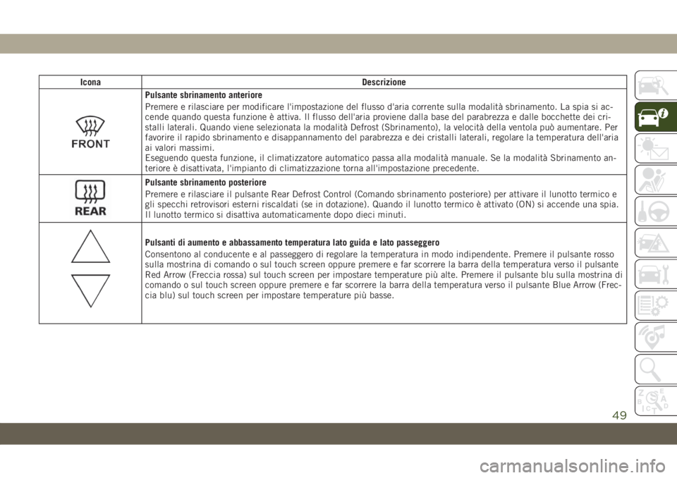 JEEP COMPASS 2019  Libretto Uso Manutenzione (in Italian) Icona Descrizione
Pulsante sbrinamento anteriore
Premere e rilasciare per modificare l'impostazione del flusso d'aria corrente sulla modalità sbrinamento. La spia si ac-
cende quando questa f