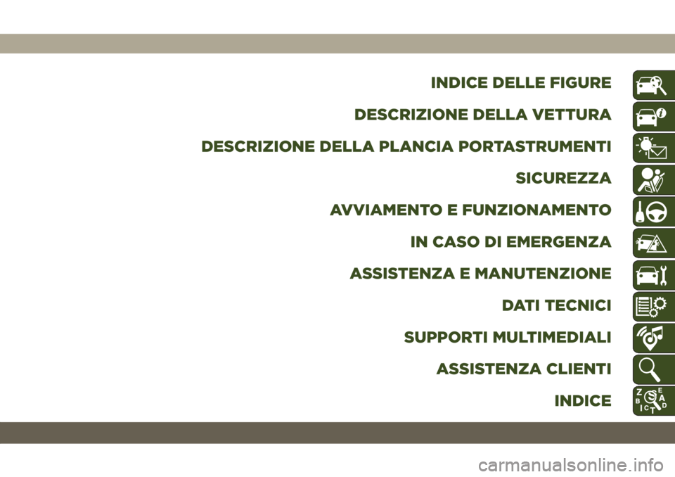 JEEP COMPASS 2019  Libretto Uso Manutenzione (in Italian) INDICE DELLE FIGURE
DESCRIZIONE DELLA VETTURA
DESCRIZIONE DELLA PLANCIA PORTASTRUMENTI
SICUREZZA
AVVIAMENTO E FUNZIONAMENTO
IN CASO DI EMERGENZA
ASSISTENZA E MANUTENZIONE
DATI TECNICI
SUPPORTI MULTIME