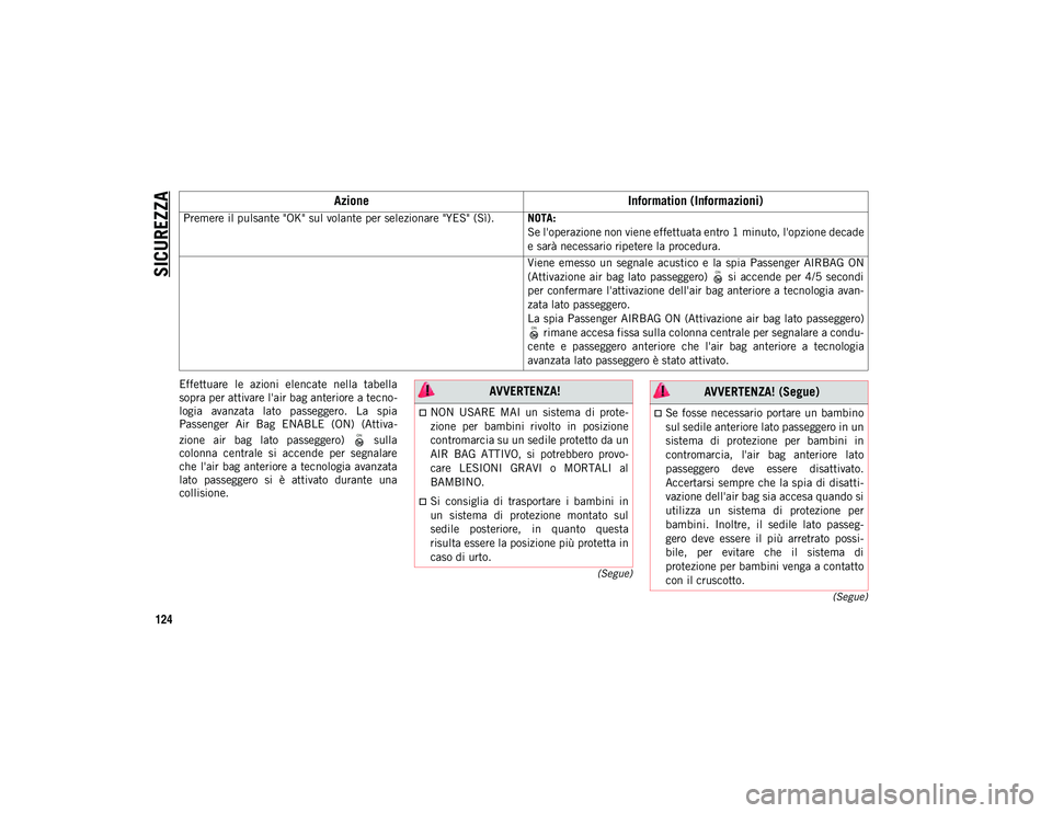 JEEP COMPASS 2020  Libretto Uso Manutenzione (in Italian) SICUREZZA
124
(Segue)
(Segue)
Effettuare  le  azioni  elencate  nella  tabella
sopra per attivare l'air bag anteriore a tecno
-
logia  avanzata  lato  passeggero.  La  spia
Passenger  Air  Bag  EN